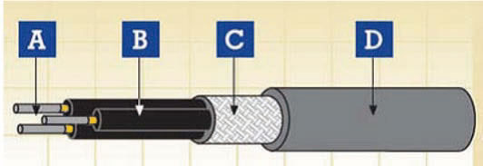 300/500 V or 0.6/1 kV EN 50264-2-2 (FRL-SW-05M-OS-AS+/FRL-SW-1M-OS-AS+-PH15/30/60) 300/500 V or 0.6/1 kV EN 50264-2-2 (FRL-SW-05M-OS-AS+/FRL-SW-1M-OS-AS+-PH15/30/60)